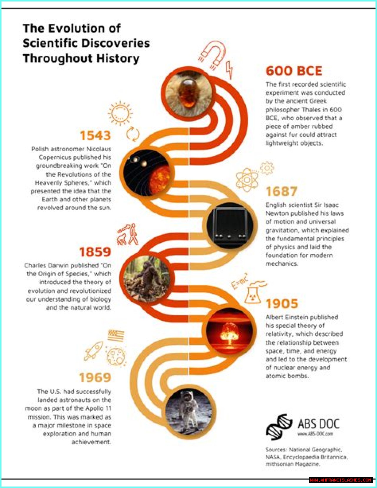 Discoveries From Her Wiki Bio And Age